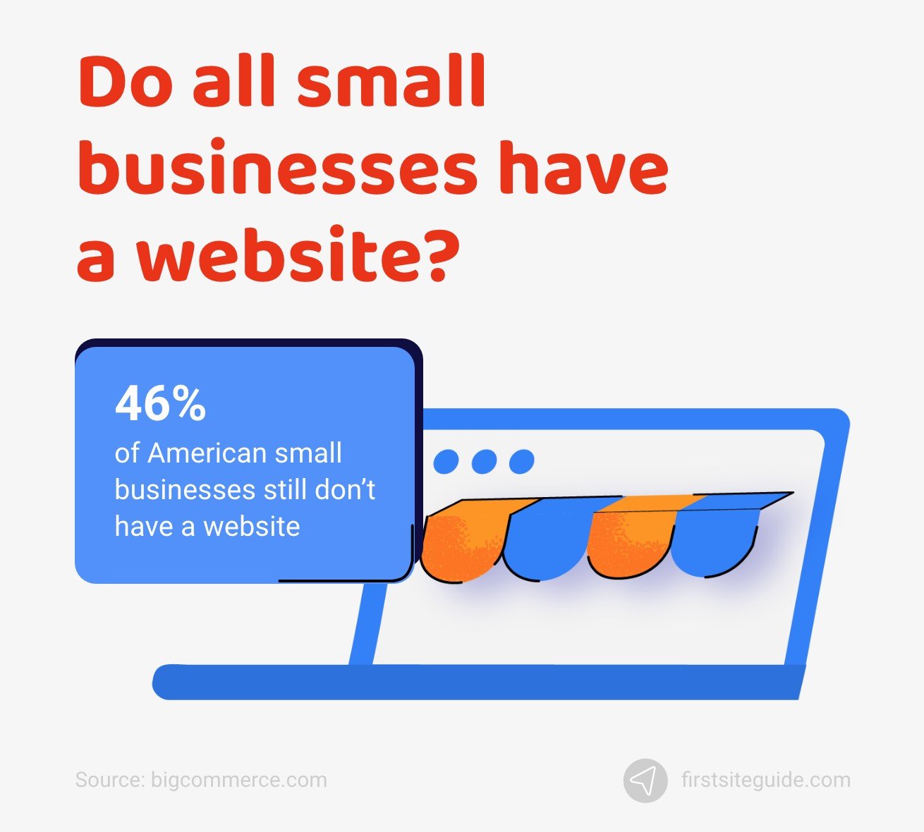 Do all small businesses have a website?