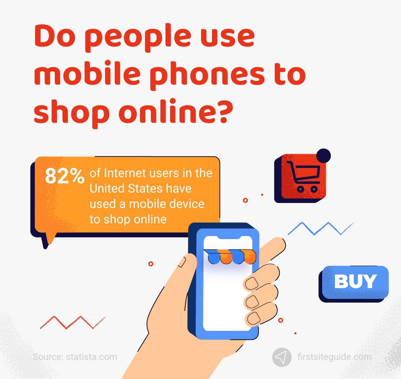 Do people use mobile phones to shop online?