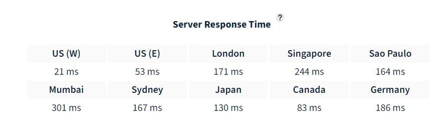 hostinger server times