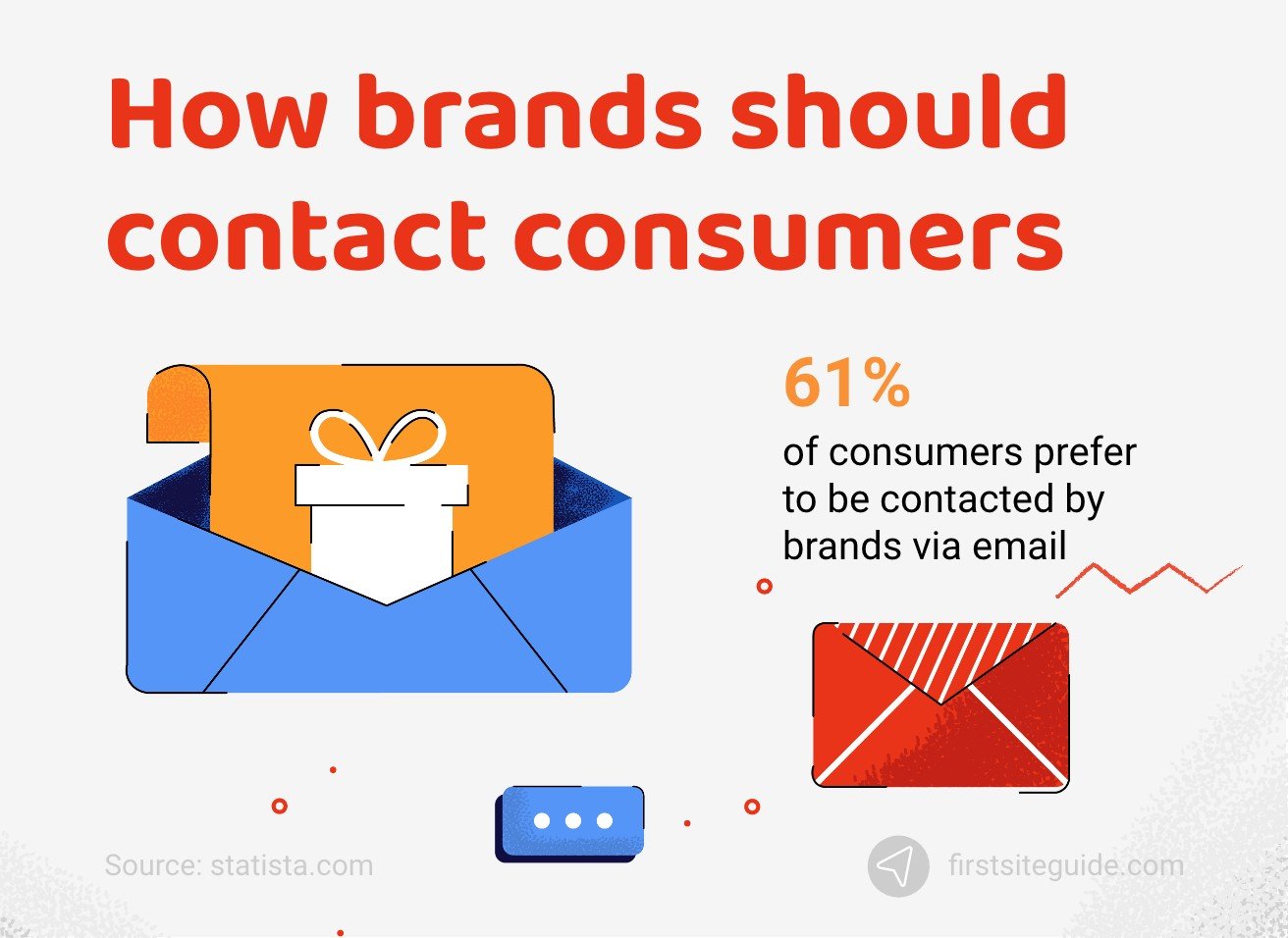 How brands should contact consumers