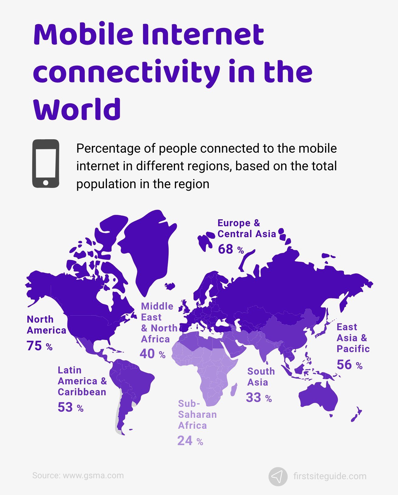 Mobile Internet connectivity in the World