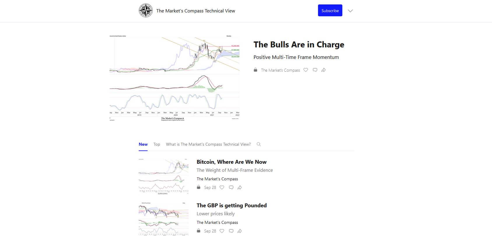 The Market's Compass Technical View Homepage