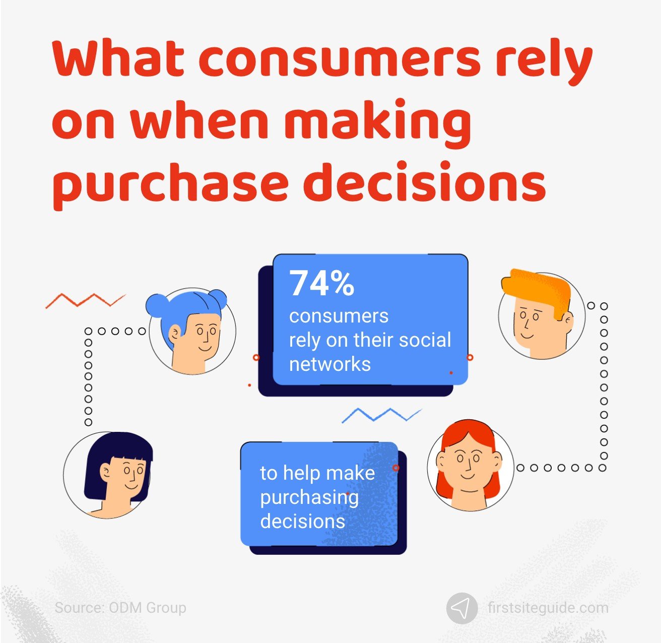 What consumers rely on when making purchase decisions