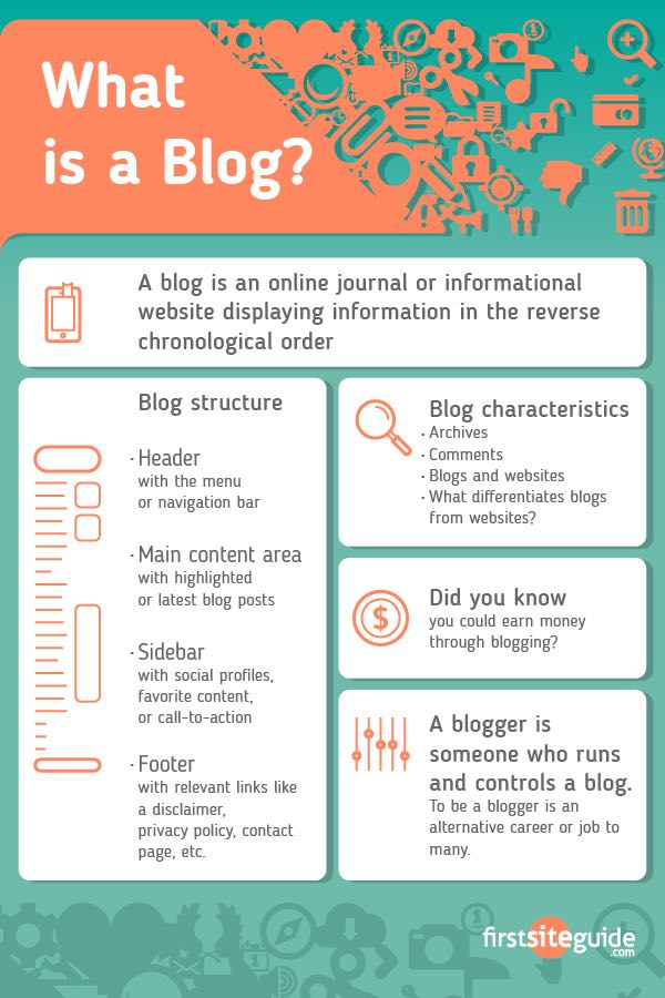 What-is-a-Blog infographic