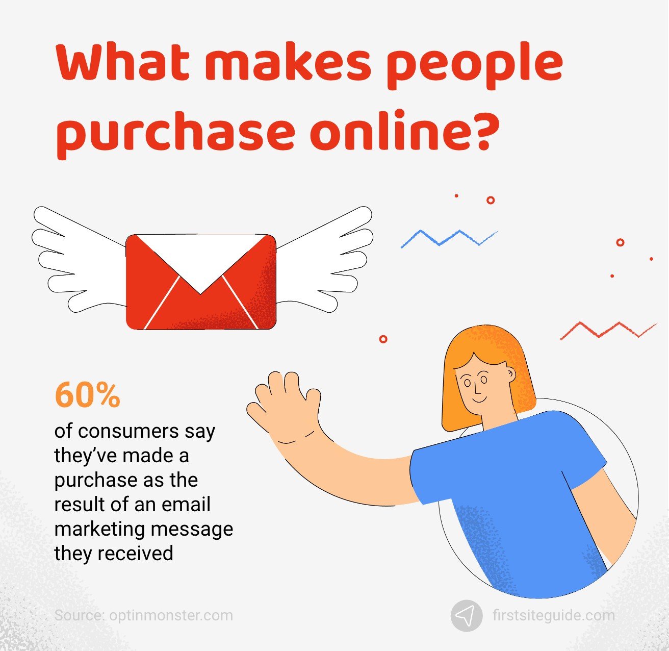 What makes people purchase online