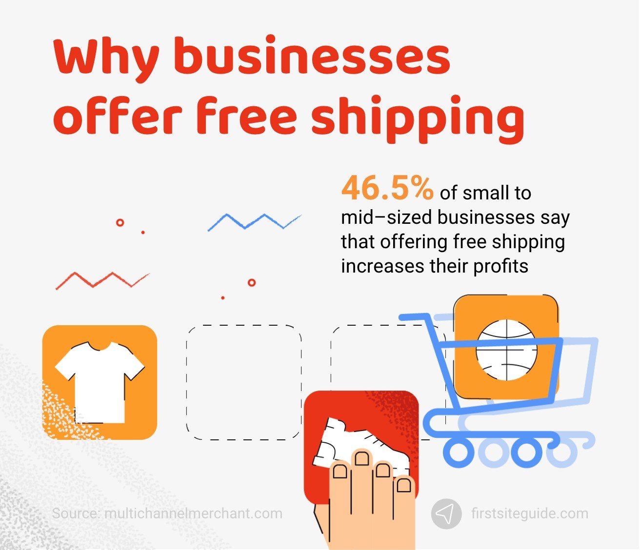 Why businesses offer free shipping