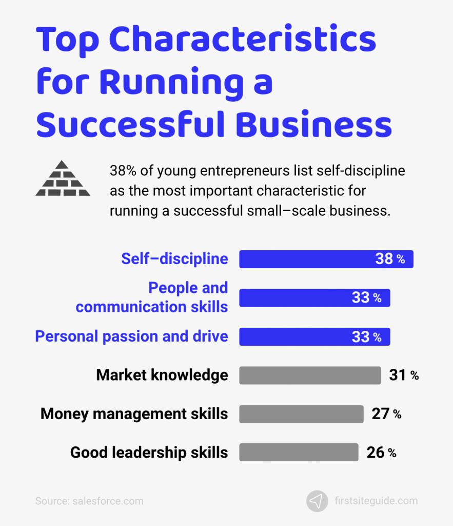 characteristics for running a successful business