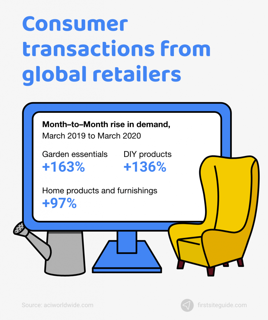 consumer transactions from global retailers