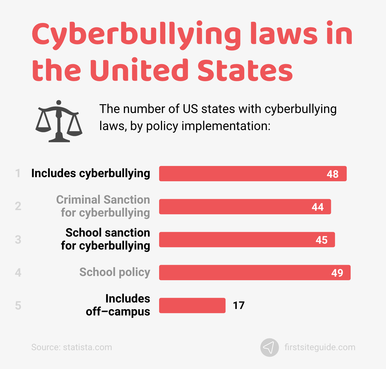 Cyberbullying laws in the United States