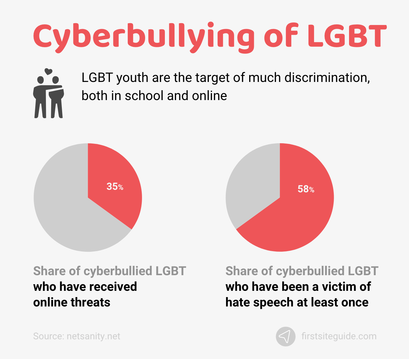 Cyberbullying of LGBT