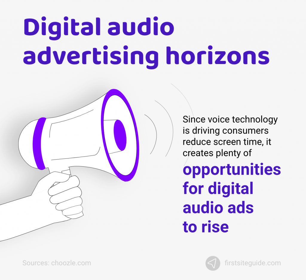 Digital audio advertising horizons