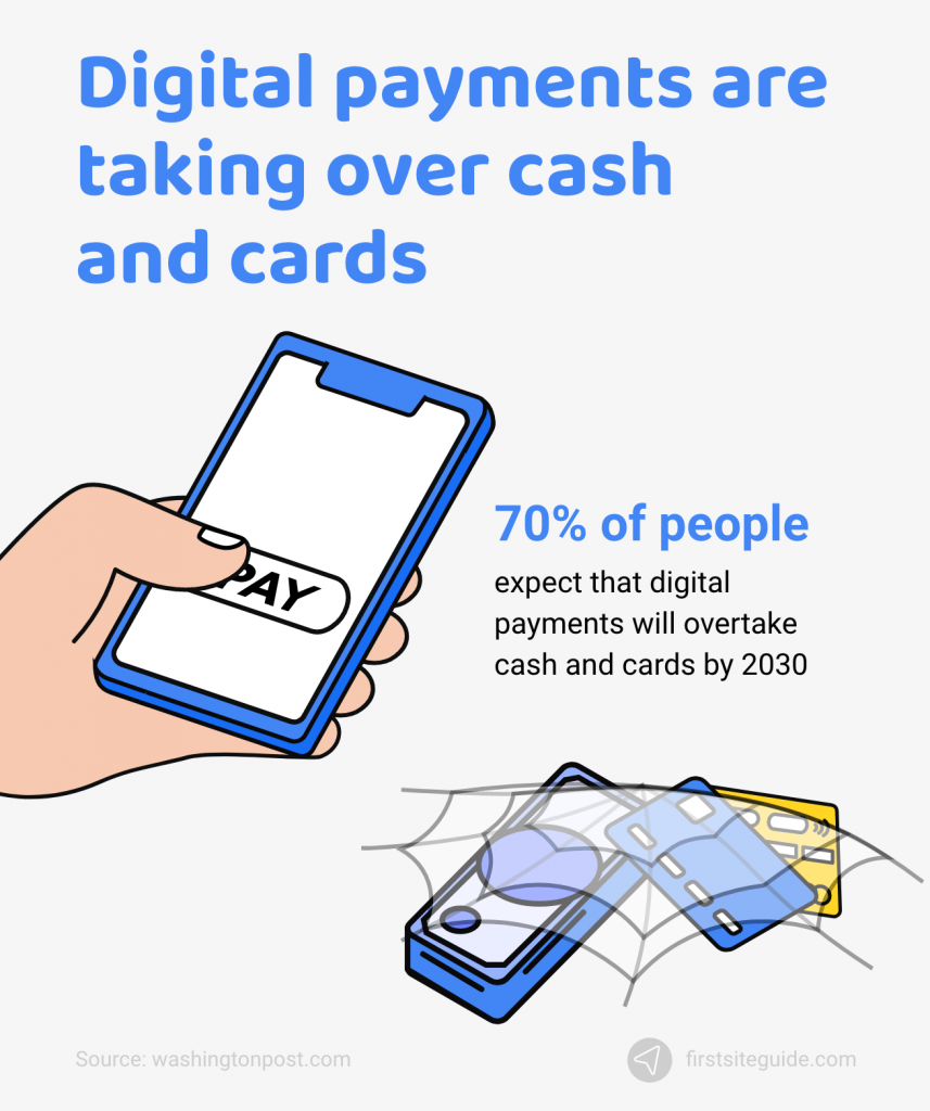 digital payments are taking over cash and cards