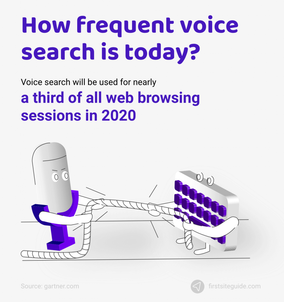 How frequent voice search is today