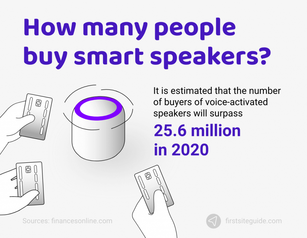 How many people buy smart speakers
