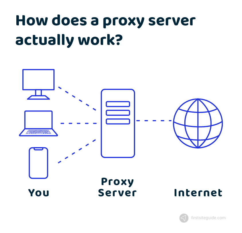 how proxy server works