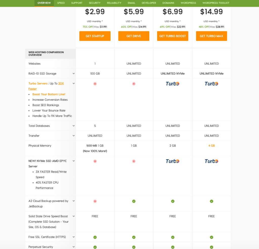 a2 hosting plan features