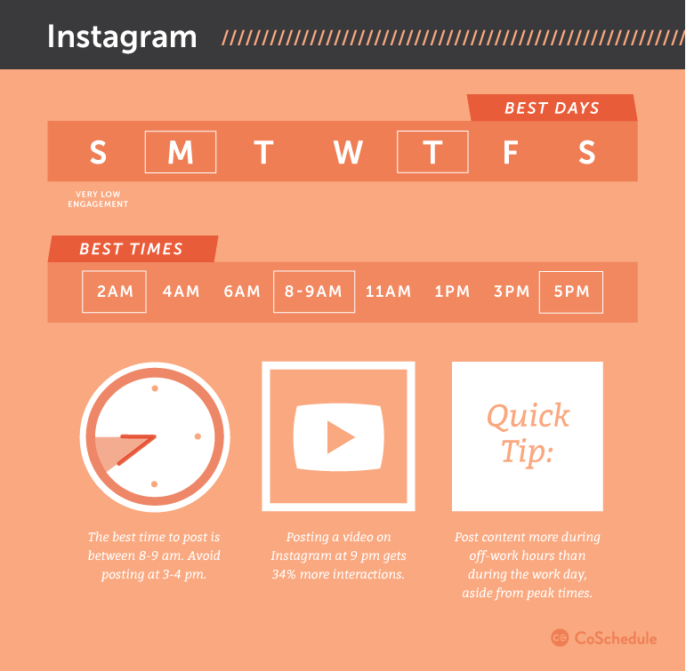 How often should you post on Instagram