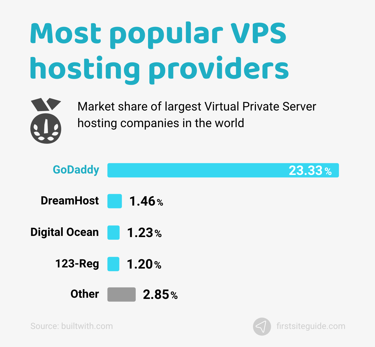 Most popular VPS web hosting providers