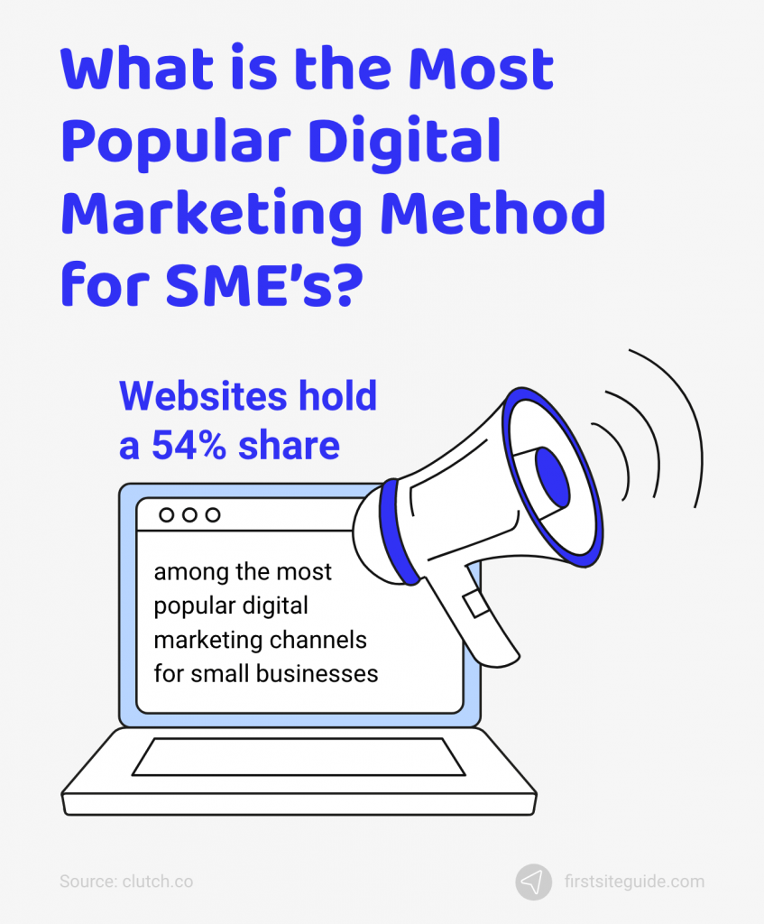 most popular way of digital marketing for sme