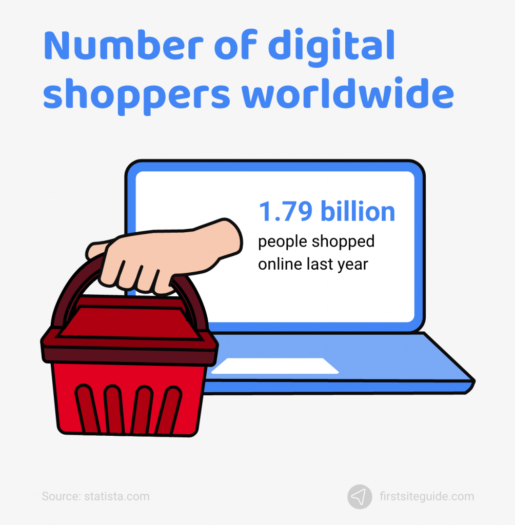 number of digital buyers worldwide