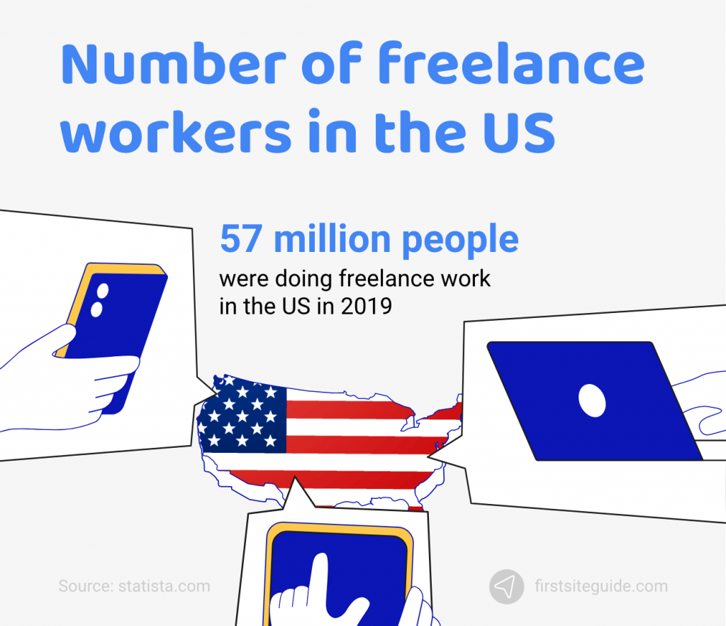 Number of freelance workers in the US