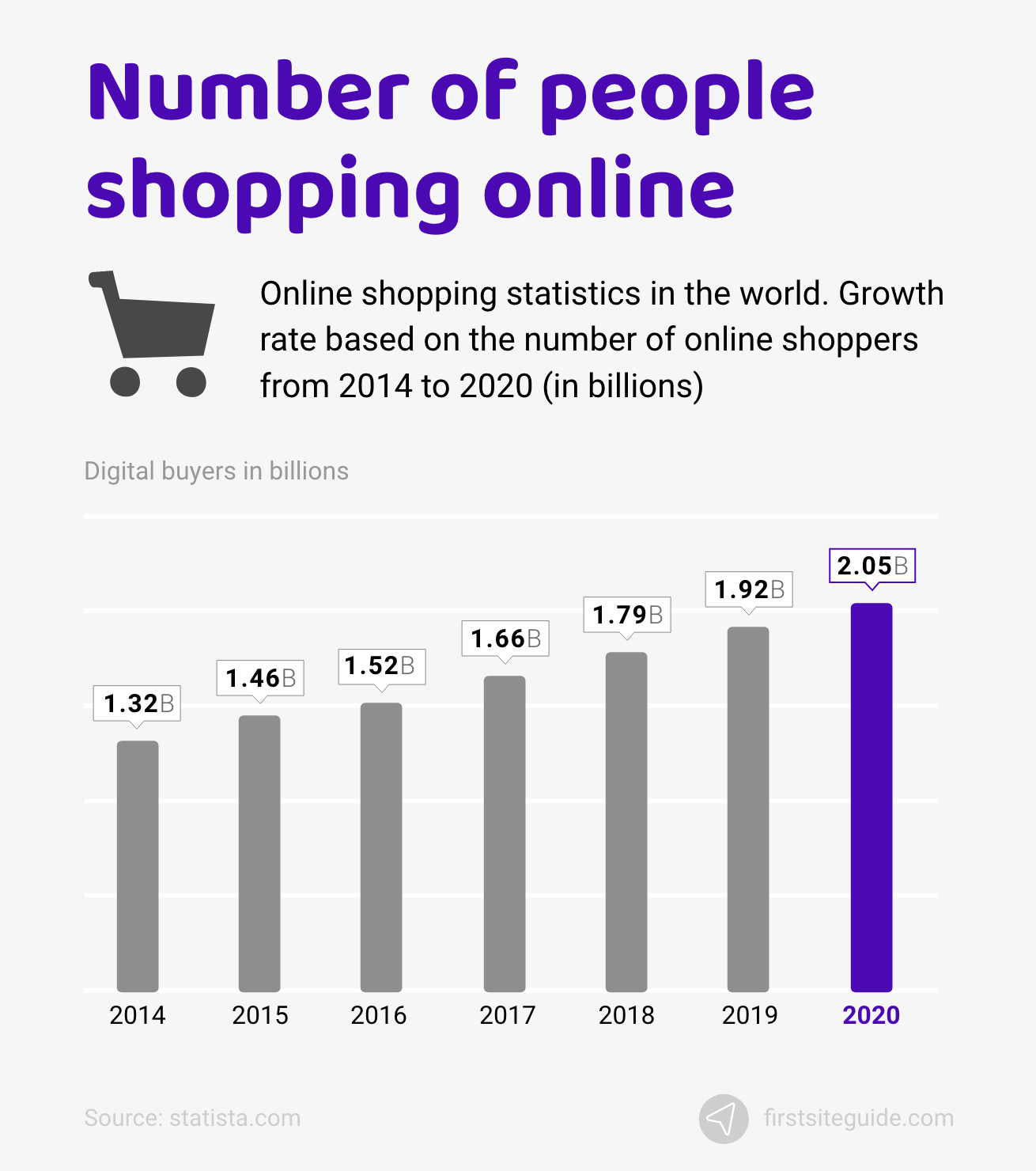 Number of people shopping online