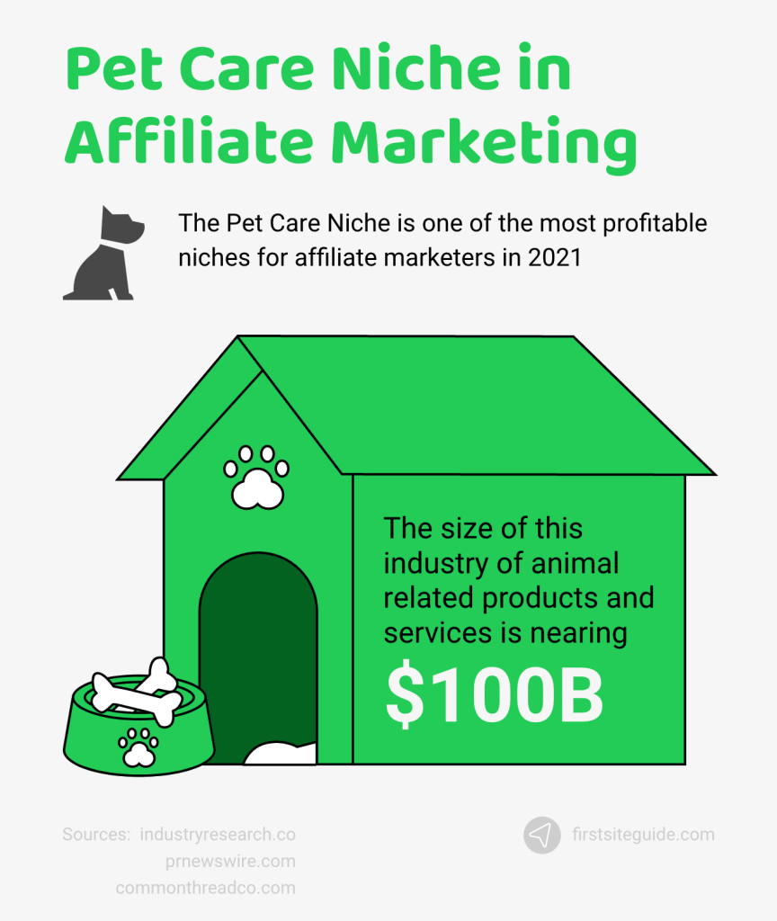 pet care niche in affiliate marketing
