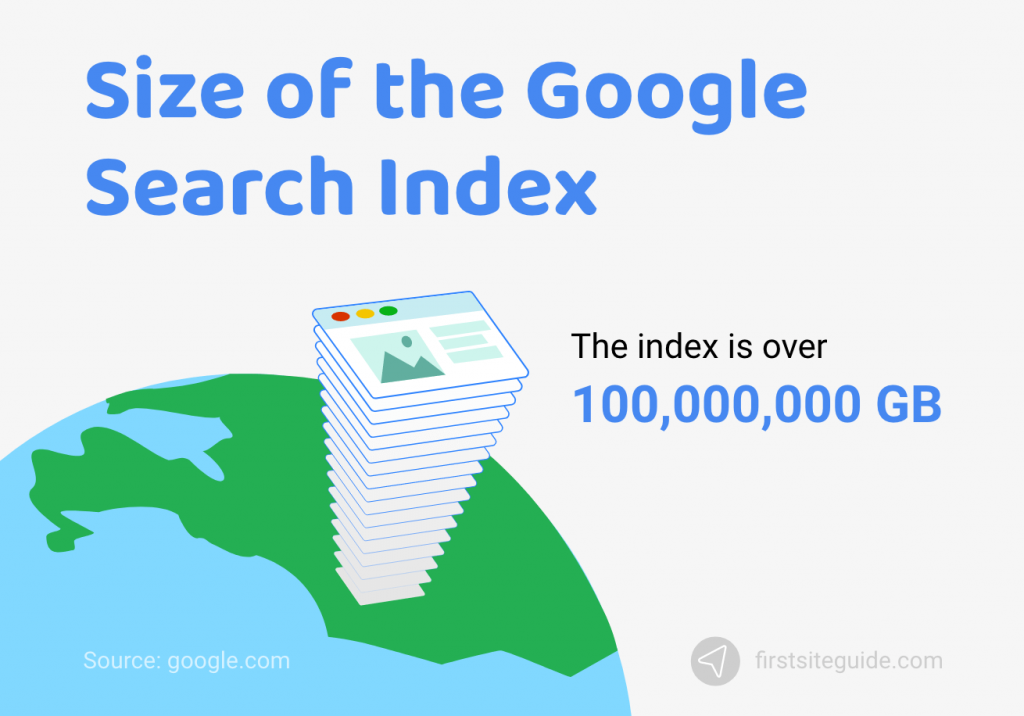 Size of the Google Search Index