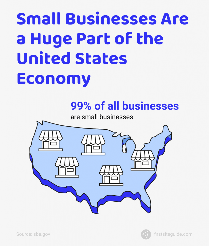 small businesses are huge part of united states economy