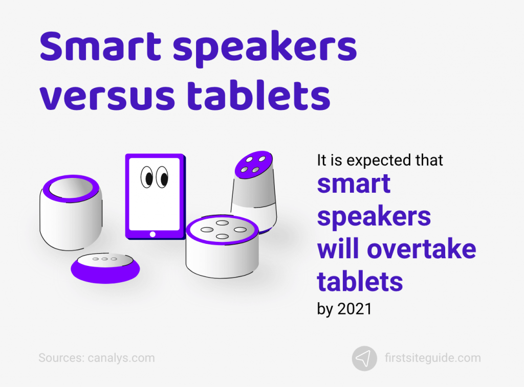 Smart speakers versus tablets