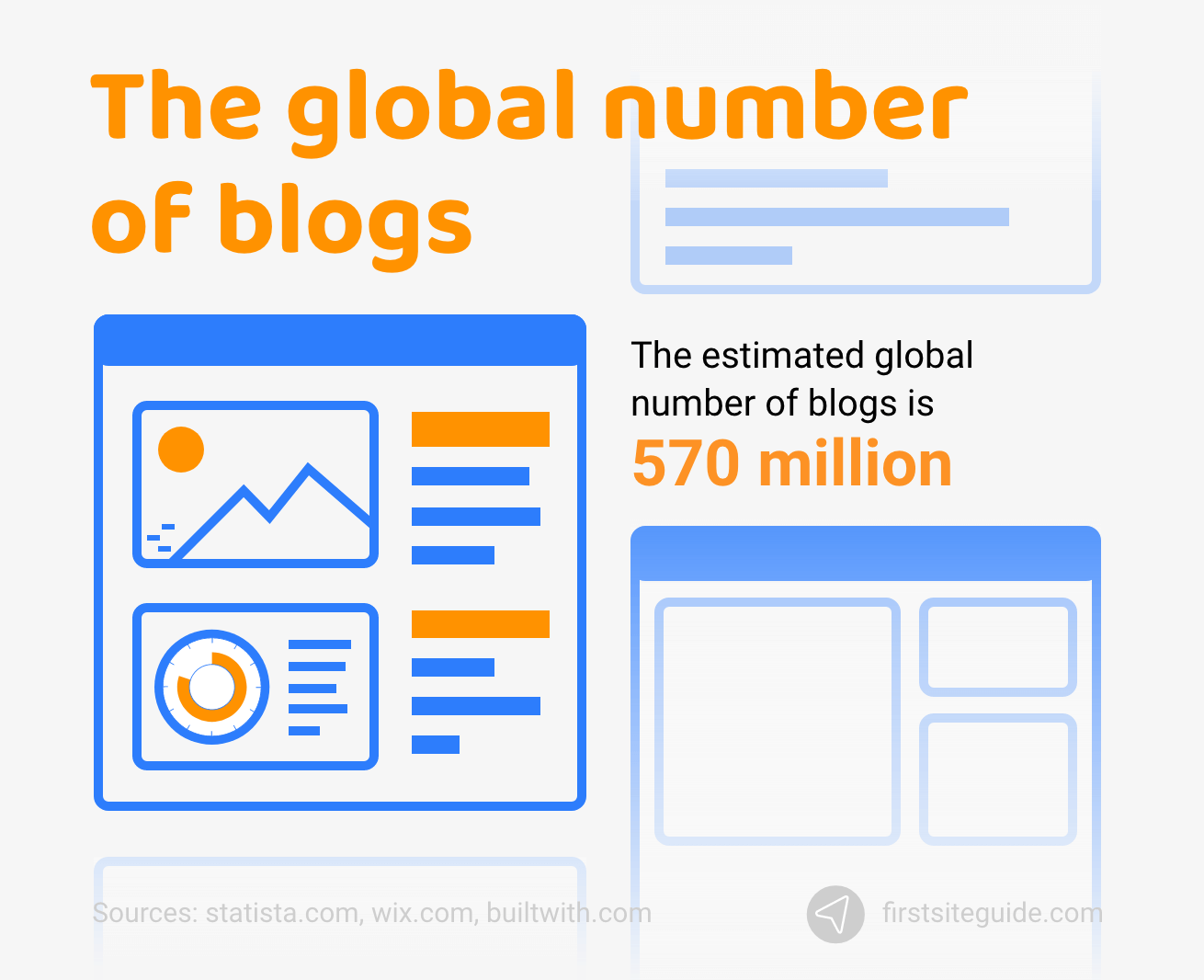 The global number of blogs