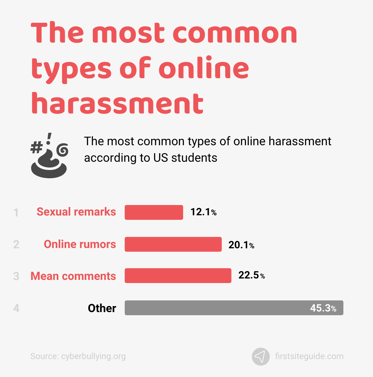 The most common types of online harassment