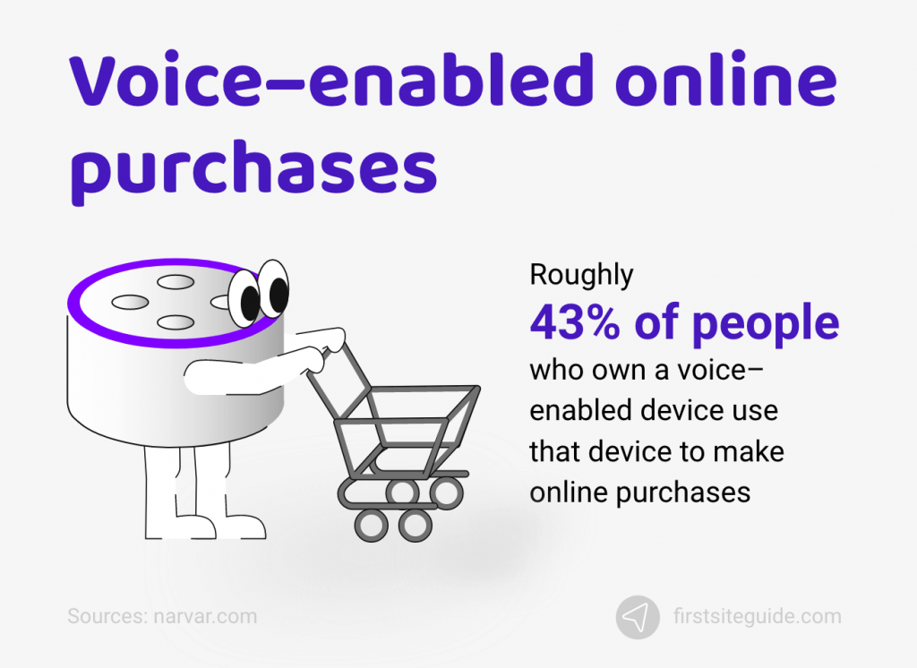 Voice-enabled Online Shopping