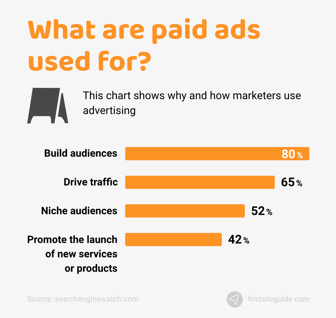 What are paid ads used for