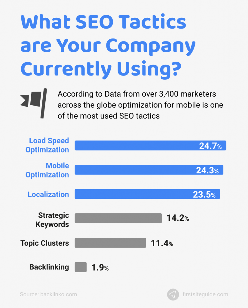 what seo tactics are your company using