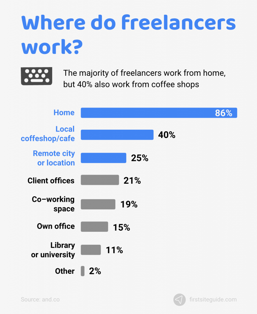 freelancers work from home