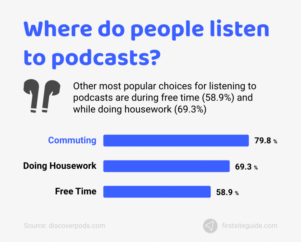where do people listen to podcasts